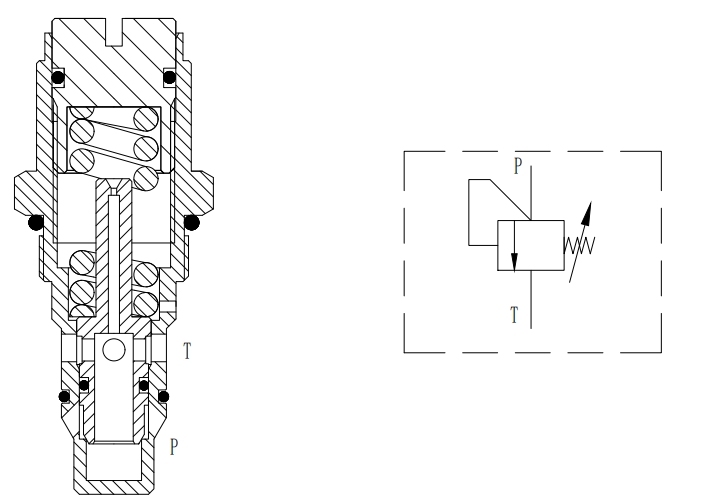 Differential Area catridge Relief Valve