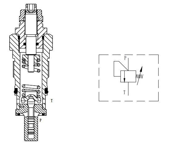 Directly Cartridge Relief Valve