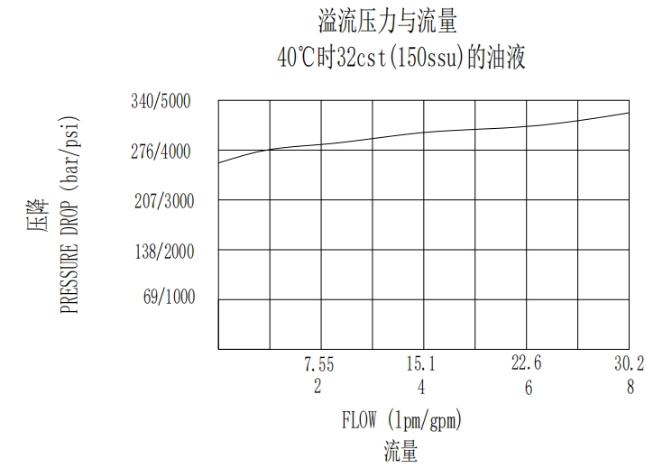 Travel Motor Safety Valve