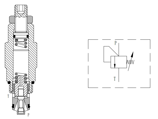 Direct Acting Relief Valve
