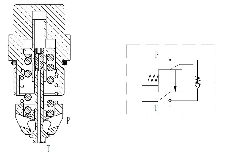 Directly with anti-cavitation Poppet Type Relief Valve