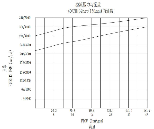 Swing Motor Safety Valve
