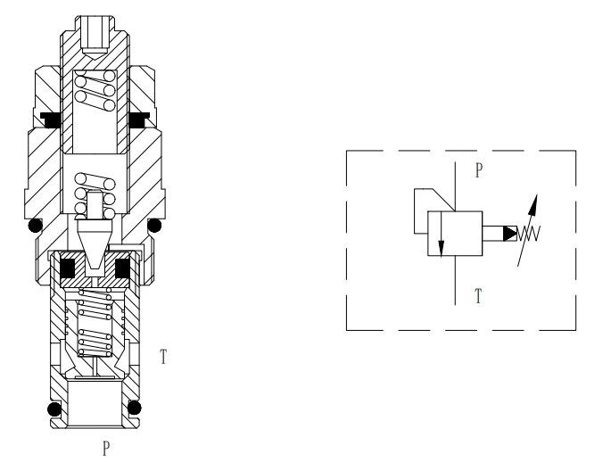Pilot Operated Cartridge Relief Valve