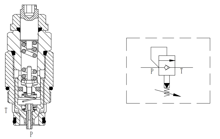 Pilot Operated Check Cartridge Relief Valve
