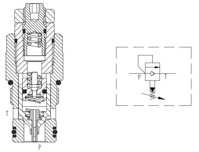 Pilot Type One Way Cartridge Relief Valve