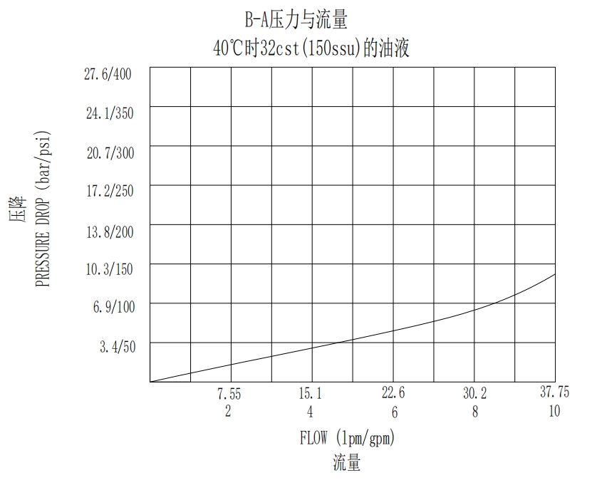 Check Valve