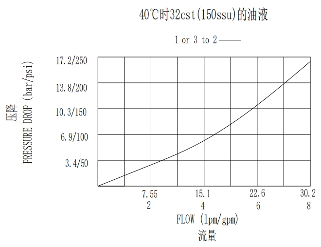 Ball Type Cartridge Check Valve