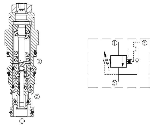 Counterbalance Cartridge Valve