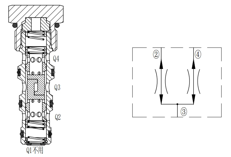 Flow Divider or Combiner Valve