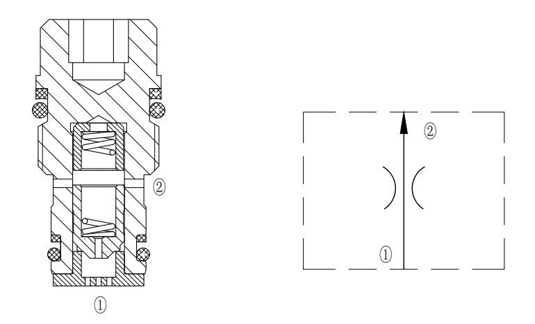 Cartridge Flow Regulator Valve