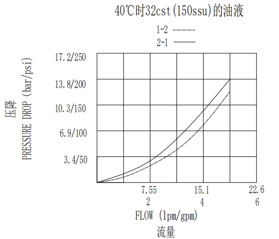 Solenoid Valve
