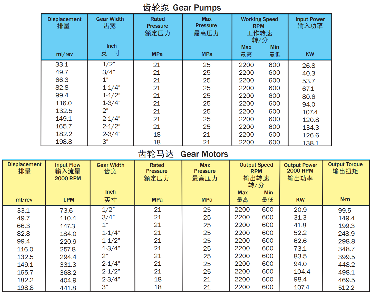 Roller Bearing Pumps and Motors