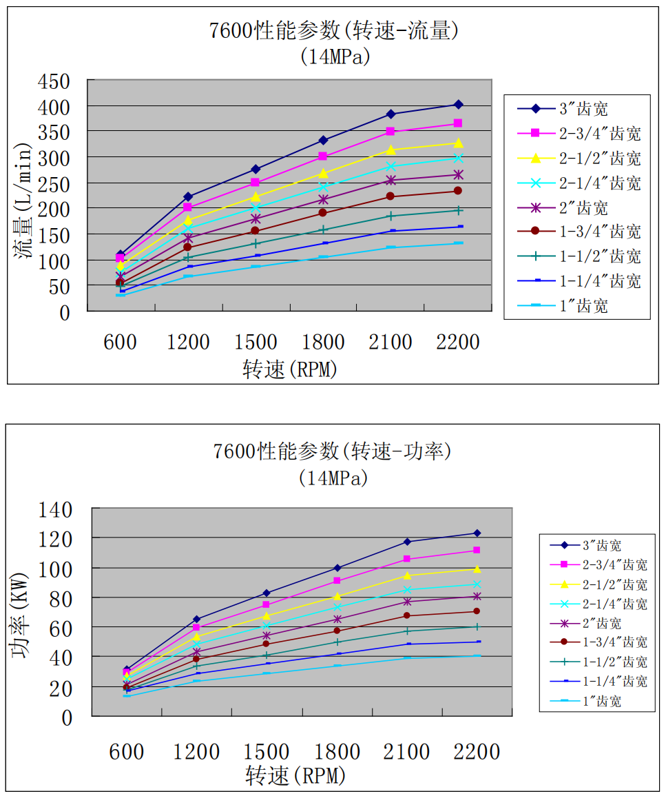 High Pressure Large Displacement