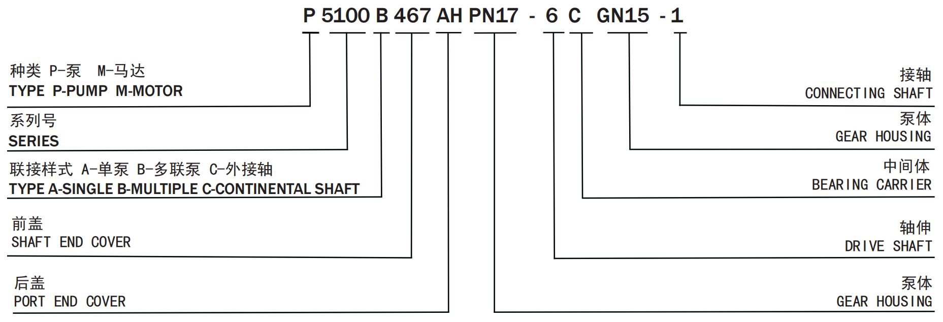 High Pressure Pumps and Motors
