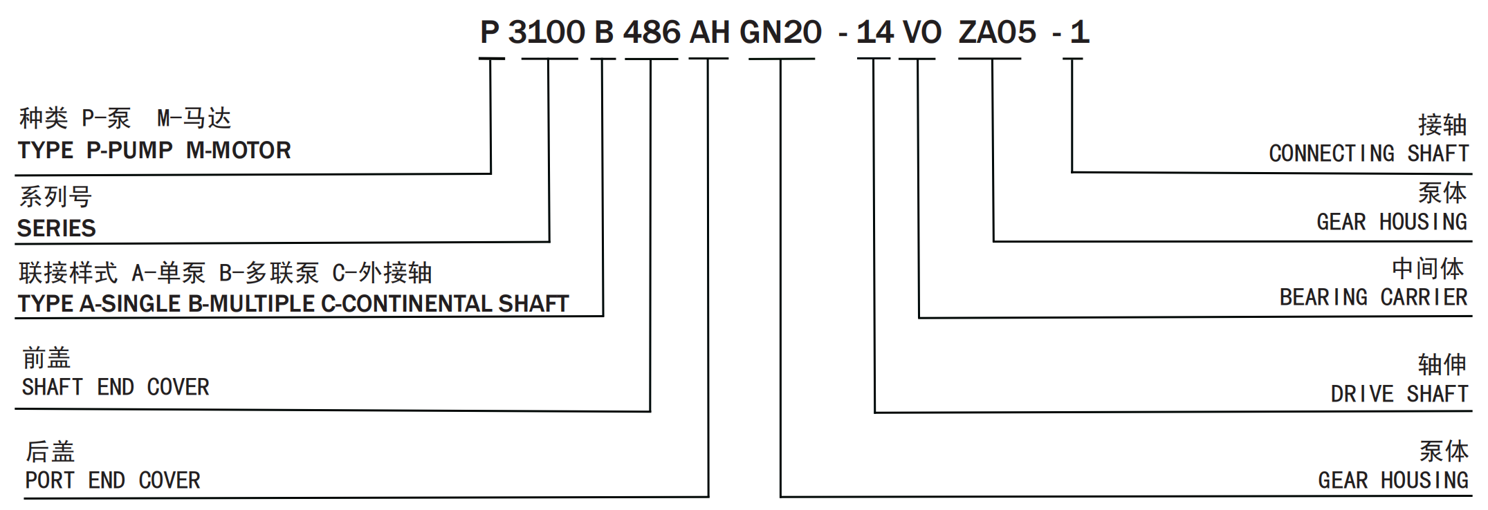 High Pressure Gear Pumps and Motors