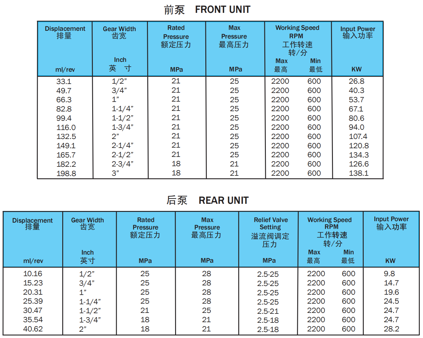 Roller Bearing Gear Pumps