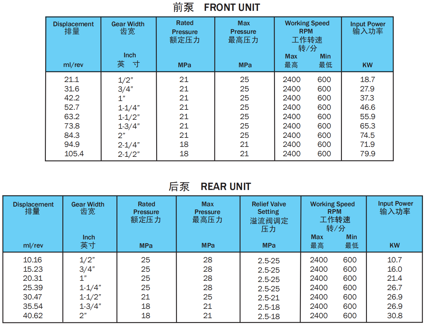 High Pressure Bearing Gear Pumps