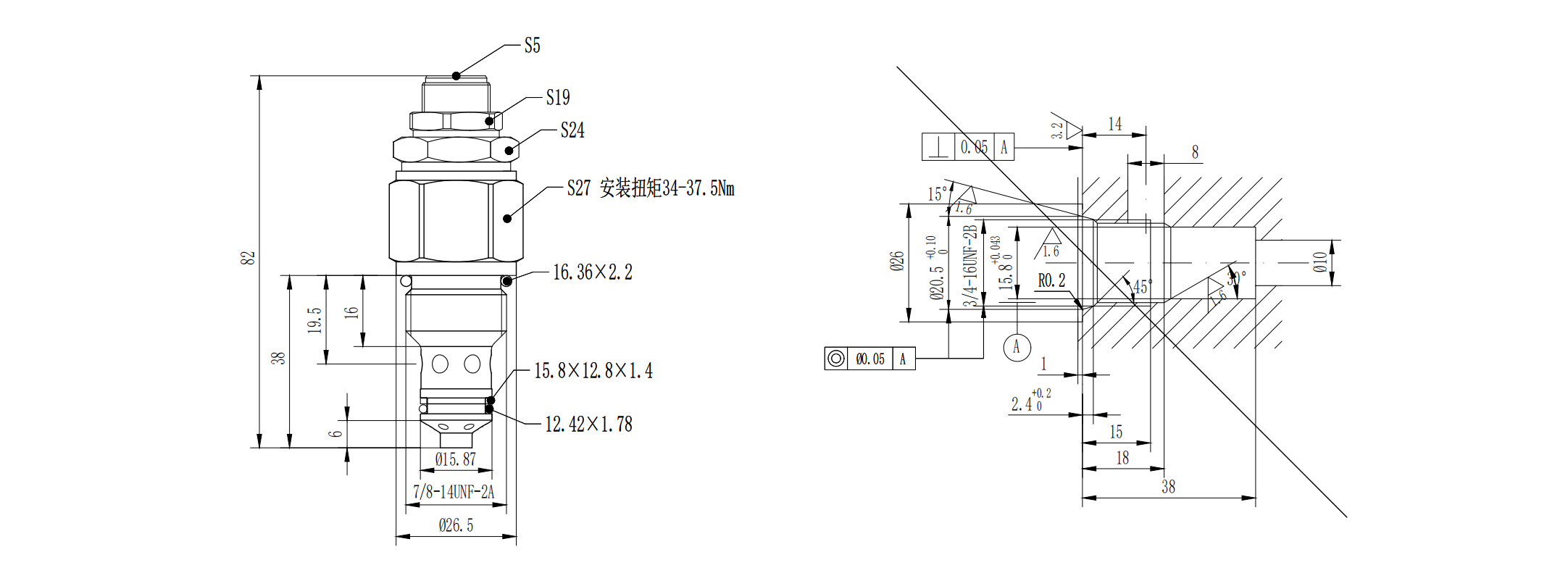 Directly operated Cartridge Relief Valve