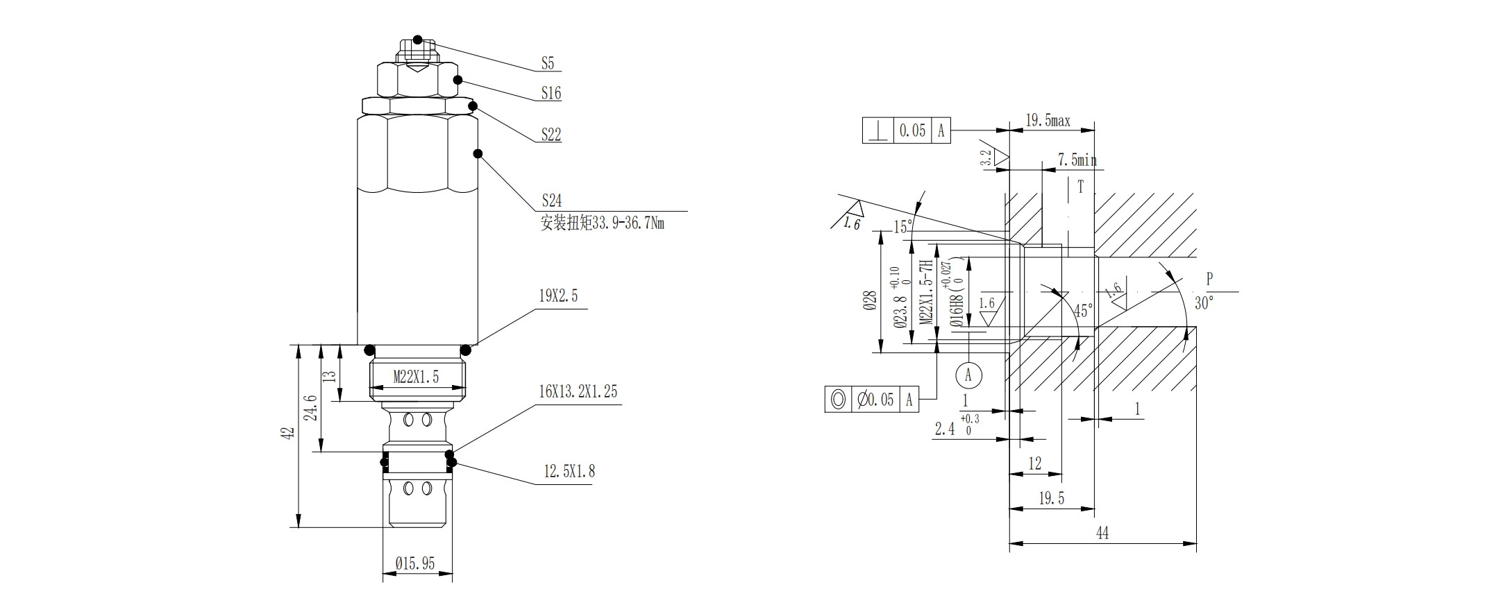 Differential Area