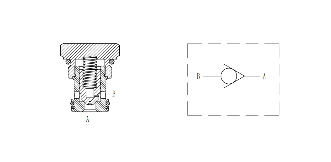 Cartridge Check Valve