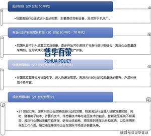 In-depth analysis of the hydraulic drive industry: an overview of development status, trends and barriers