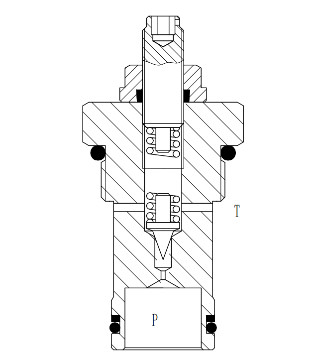 Analysis of the Advantages and Disadvantages of the Poppet Type Direct-Acting Relief Valve