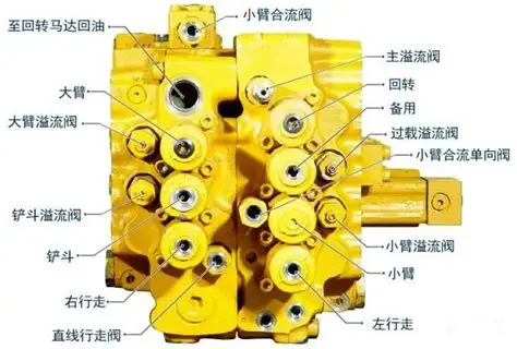 Excavator Distribution Valve: The Central Nervous System of the Hydraulic System