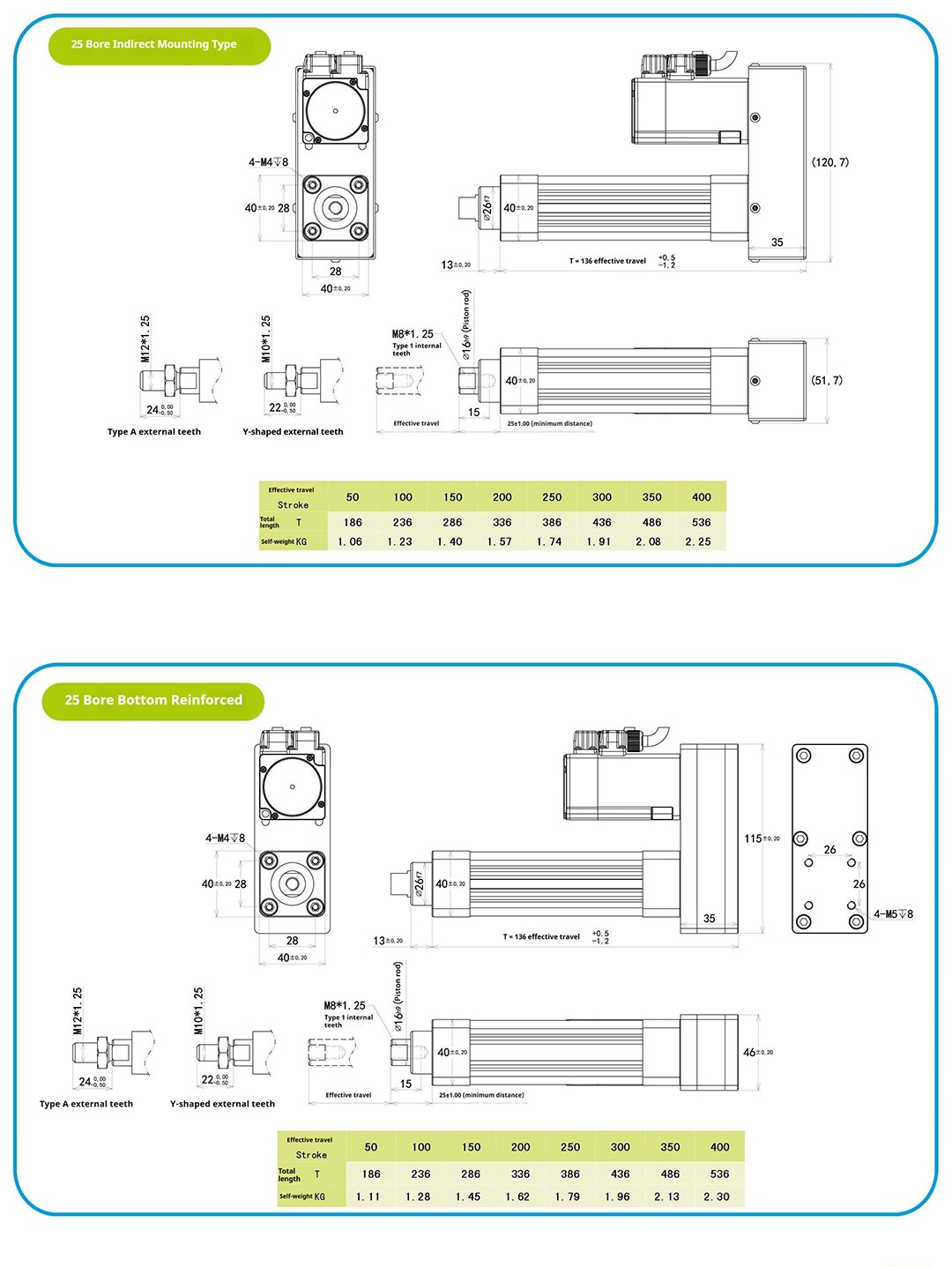 Stable operation electric cylinder