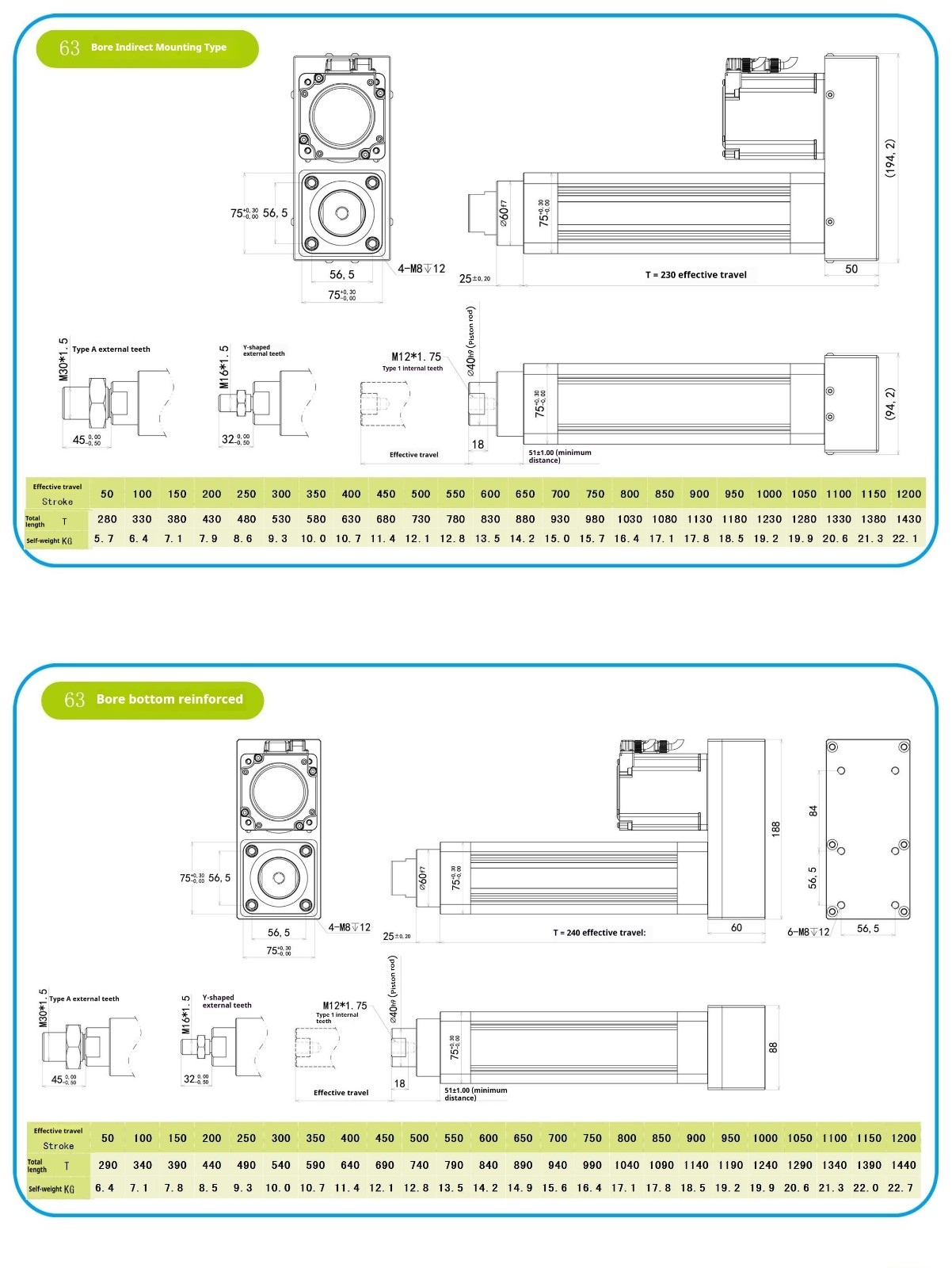 electric cylinder
