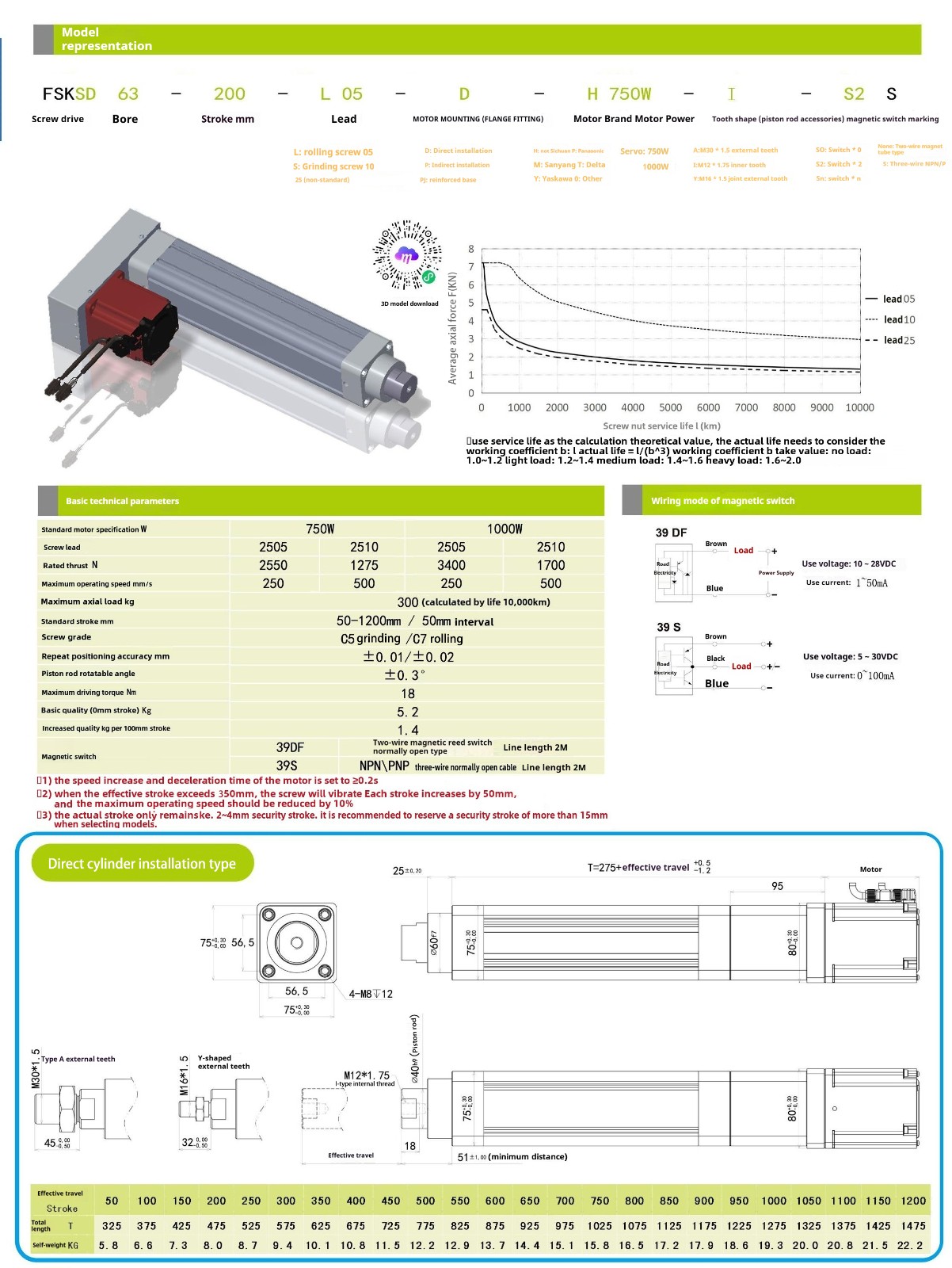 Intelligent electric cylinder