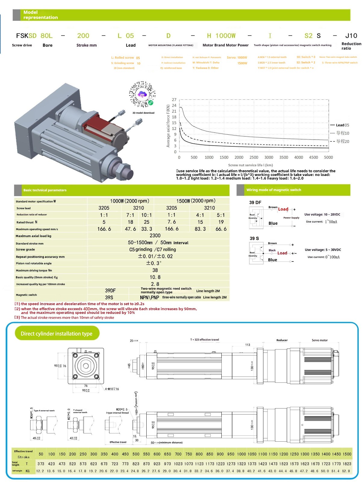 Intelligent electric cylinder