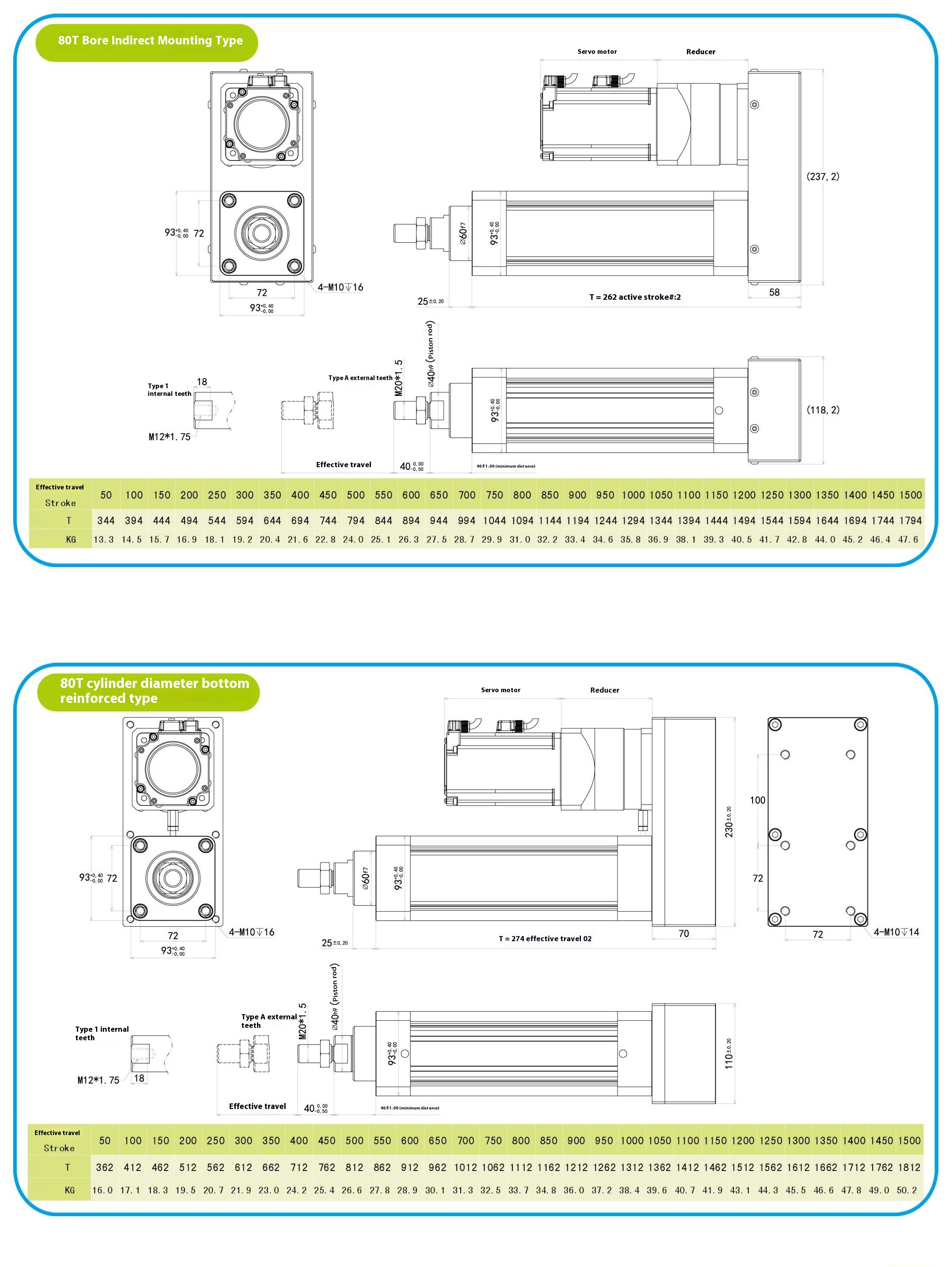 Servo electric cylinder manufacturer