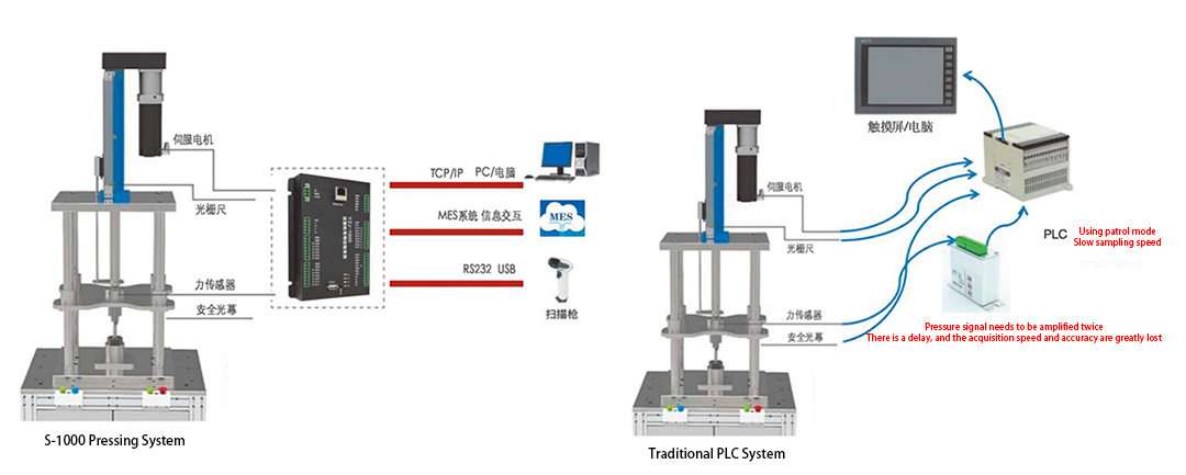 electric press