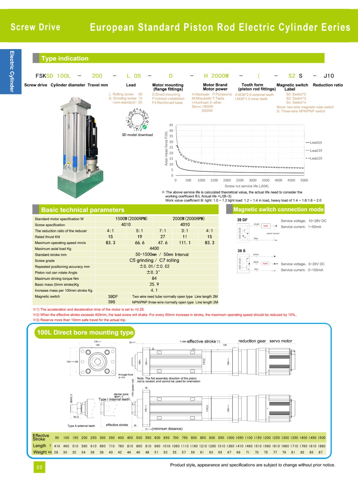 electric actuator