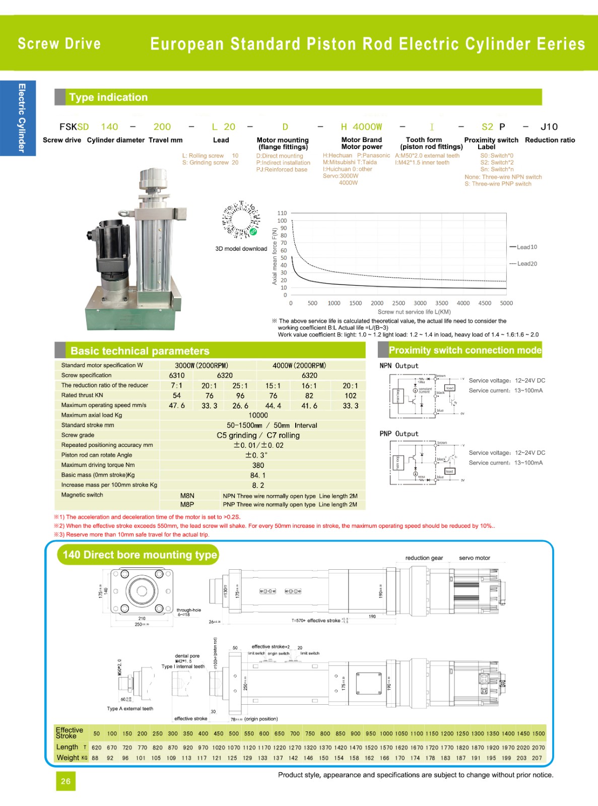 Electric cylinder