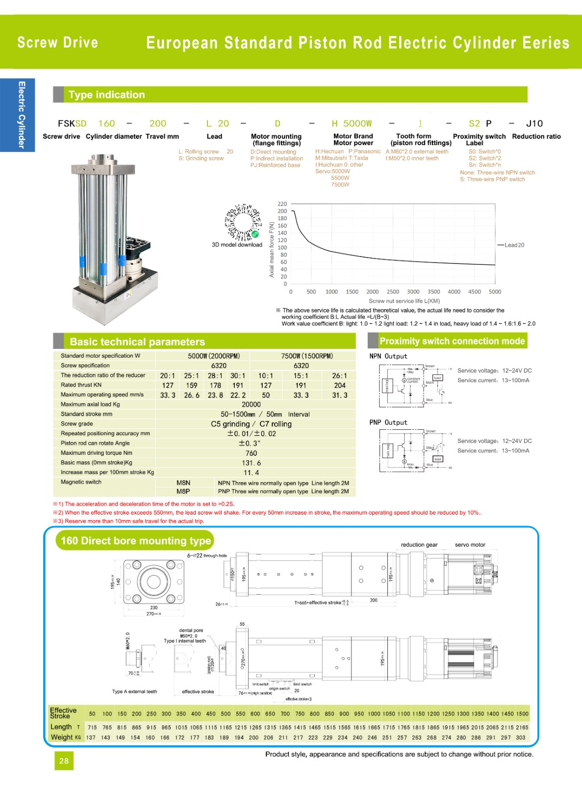 telescopic cylinder