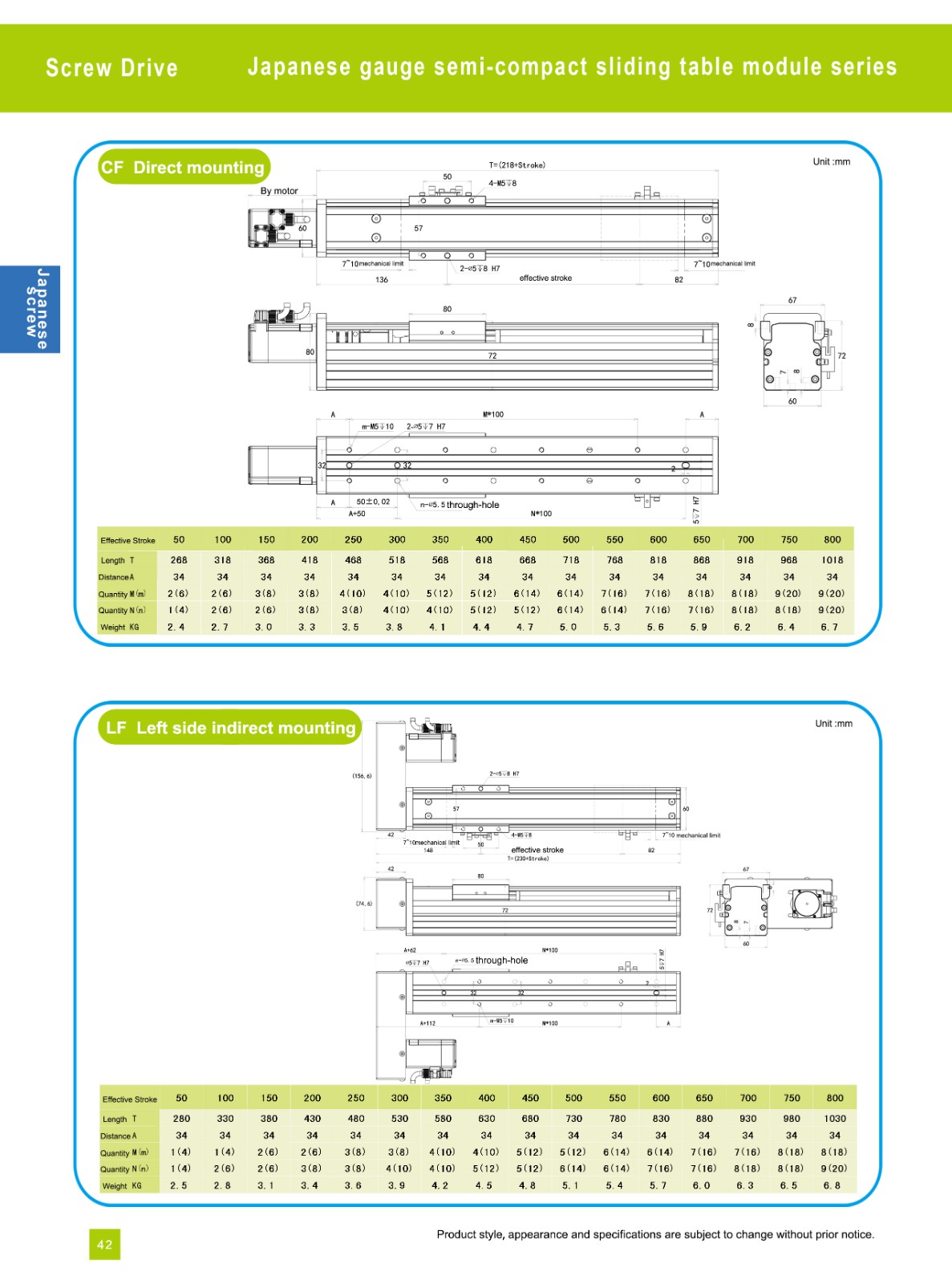 Ball screw module