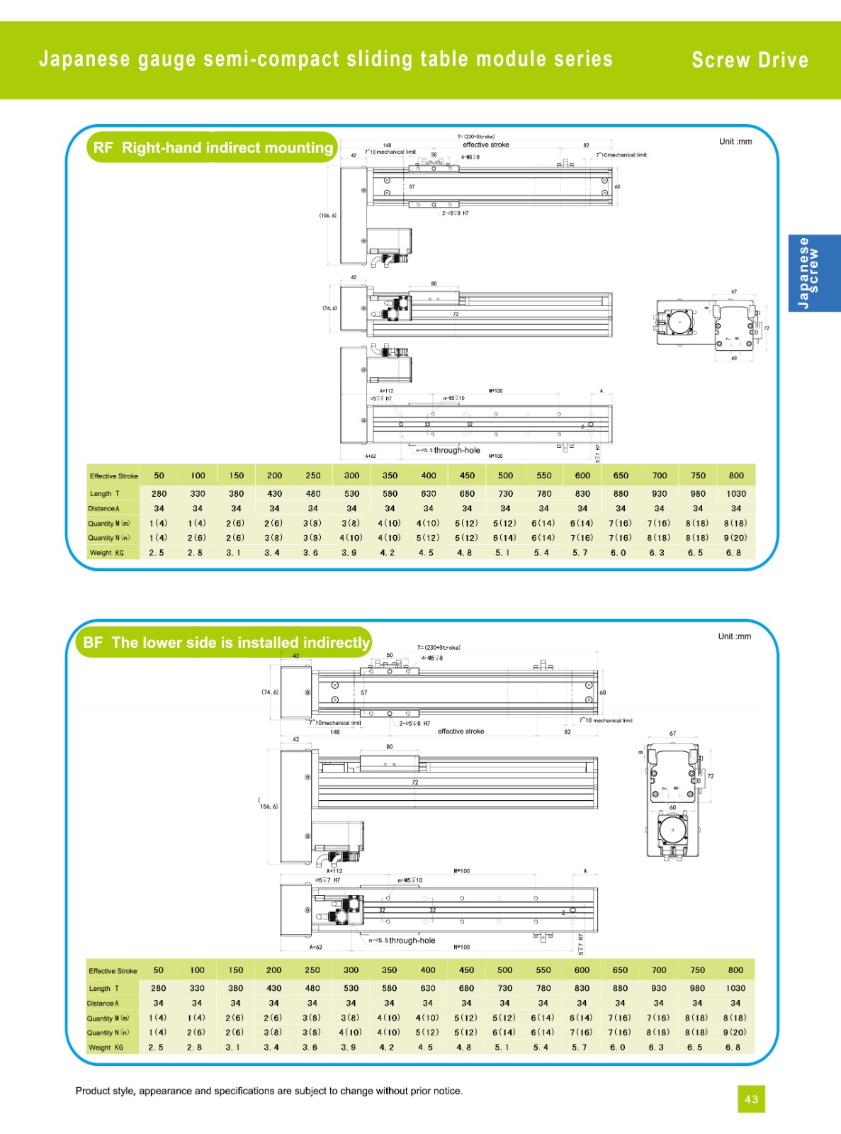 Semi sealed screw module