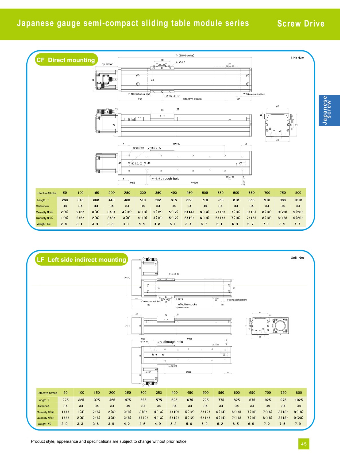 Ball screw module