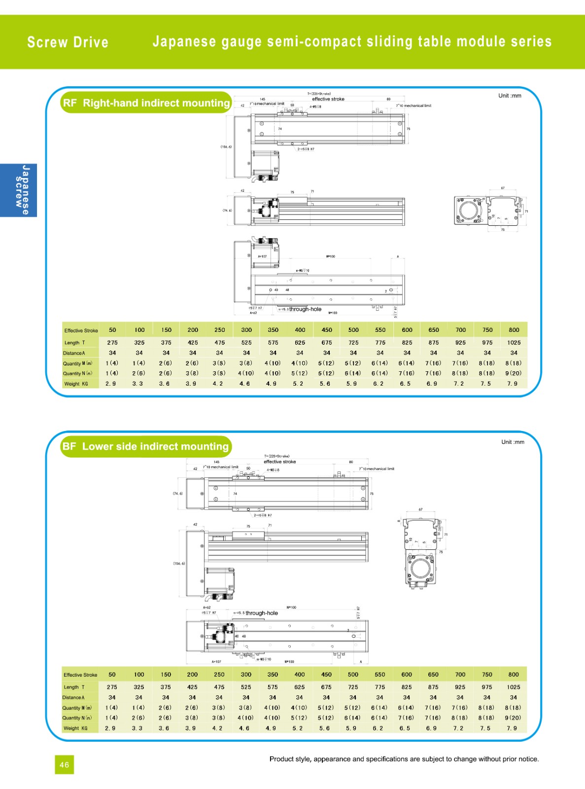 Linear Module