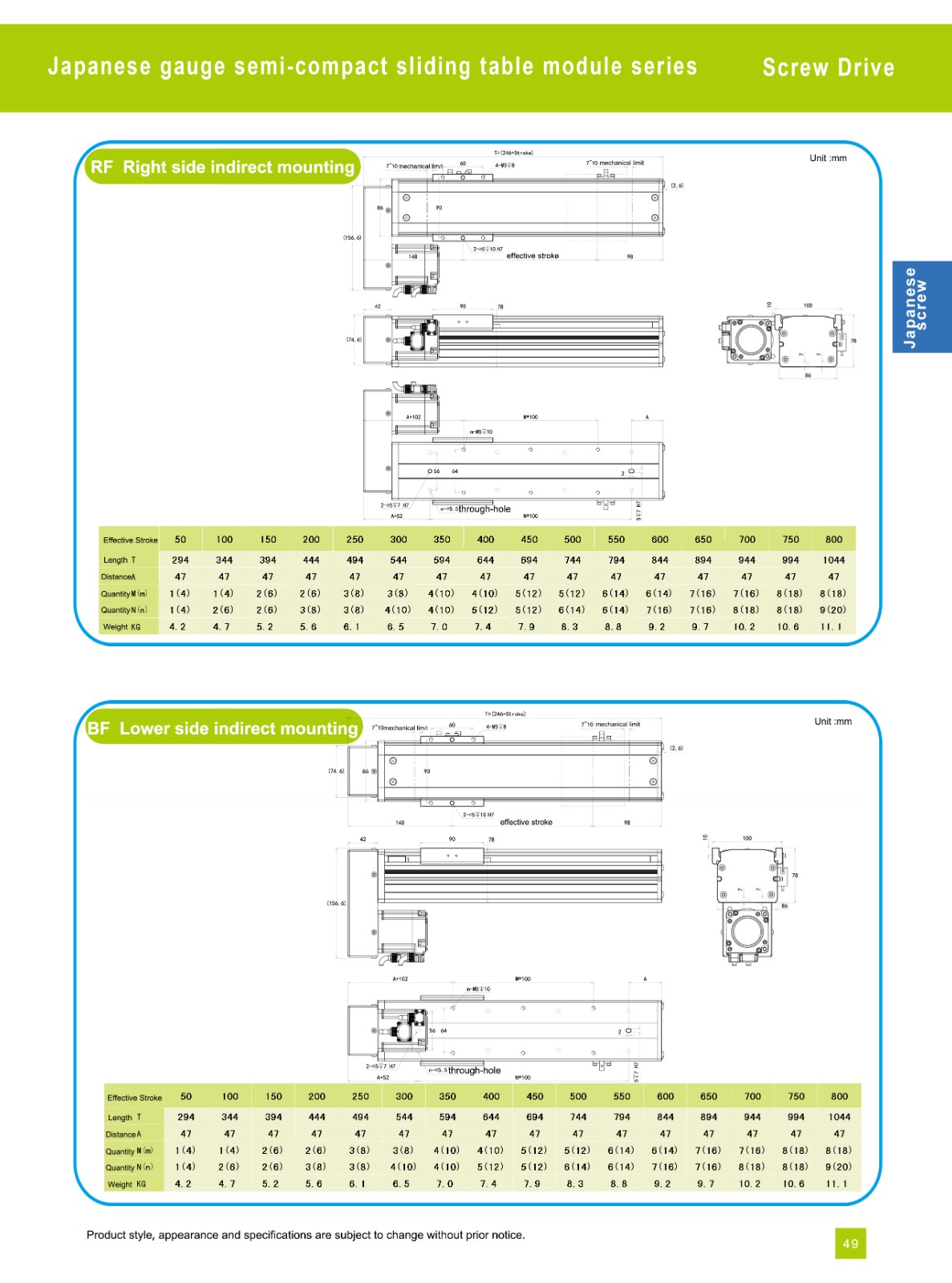 electric cylinder actuator​