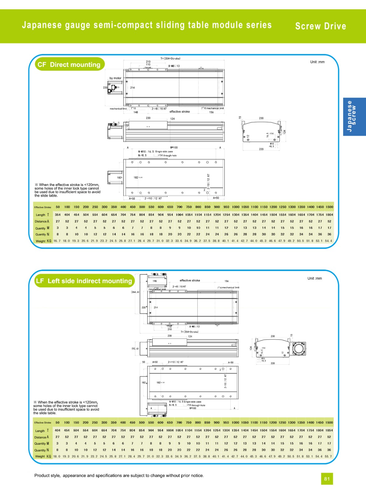 integrated screw slide