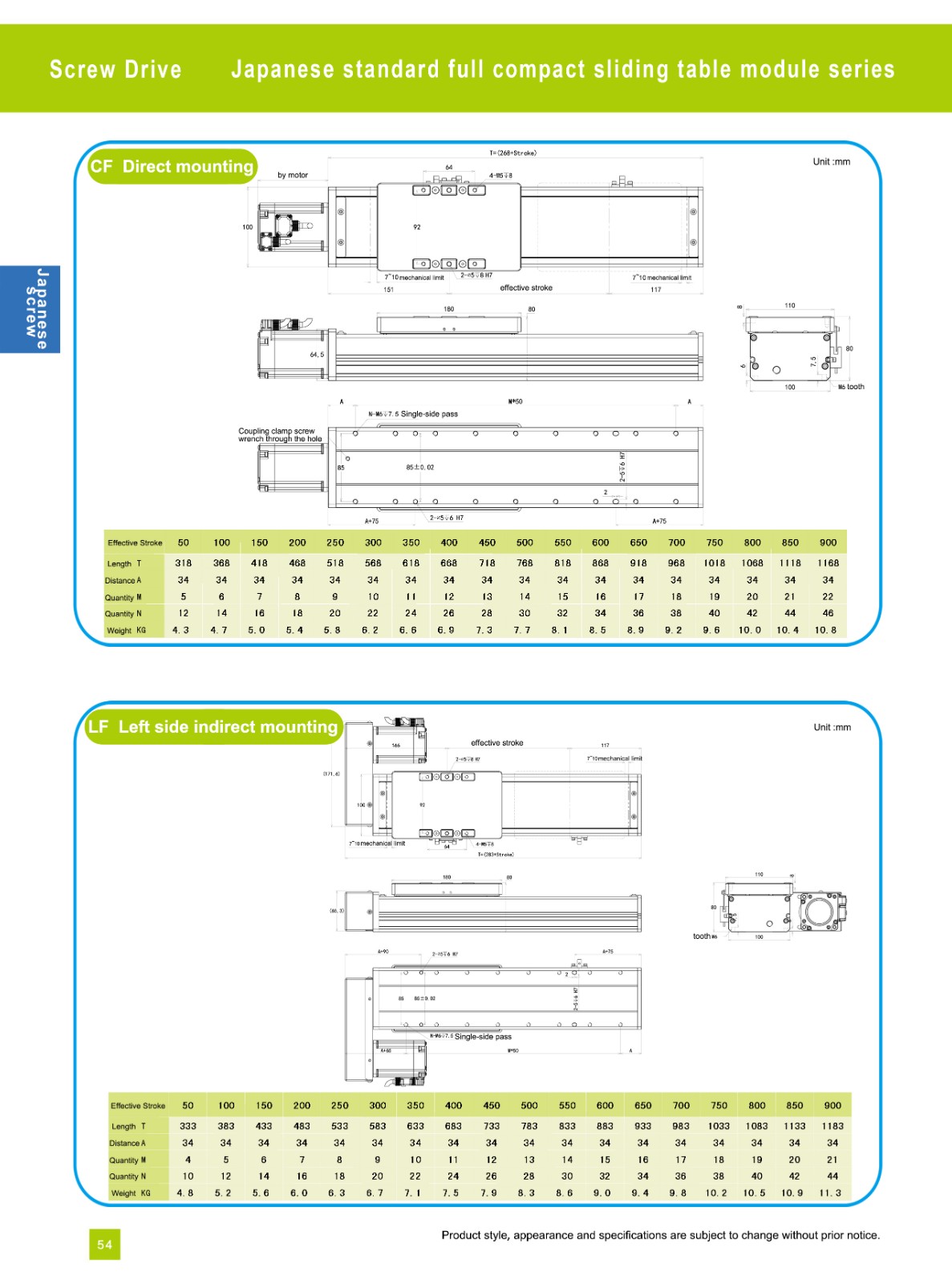 high load module