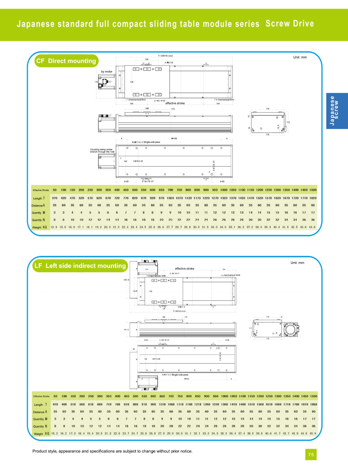 Fully enclosed screw slide