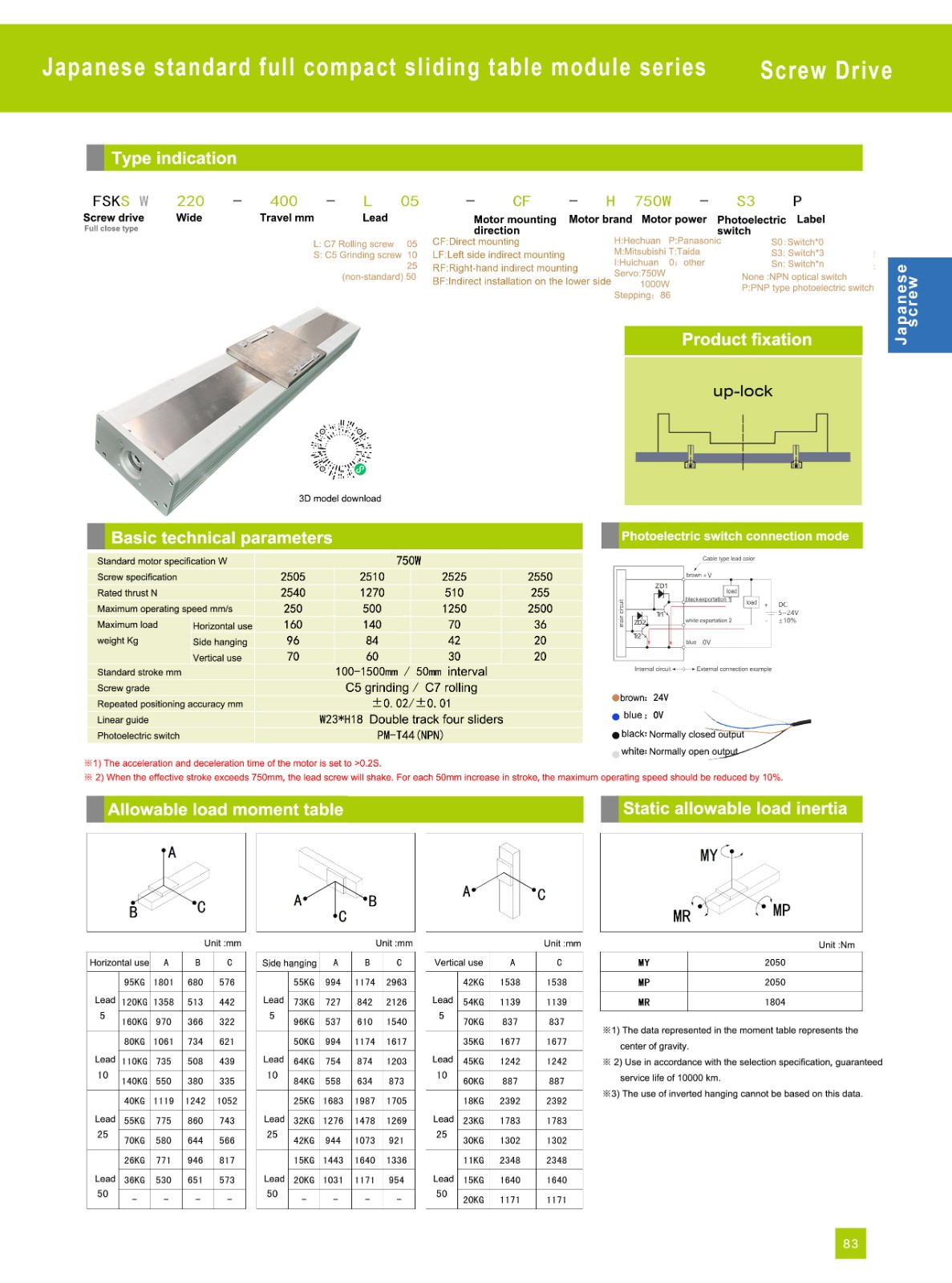 Ball screw module