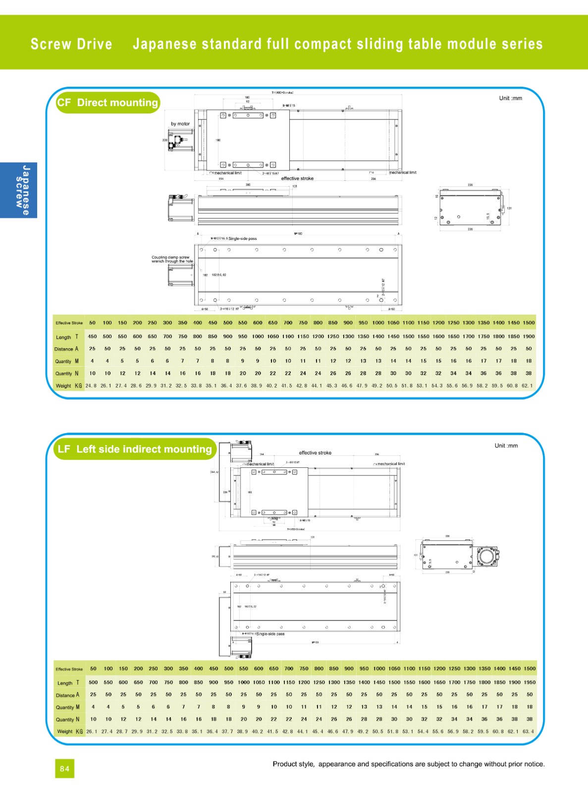 screw module fully enclosed module