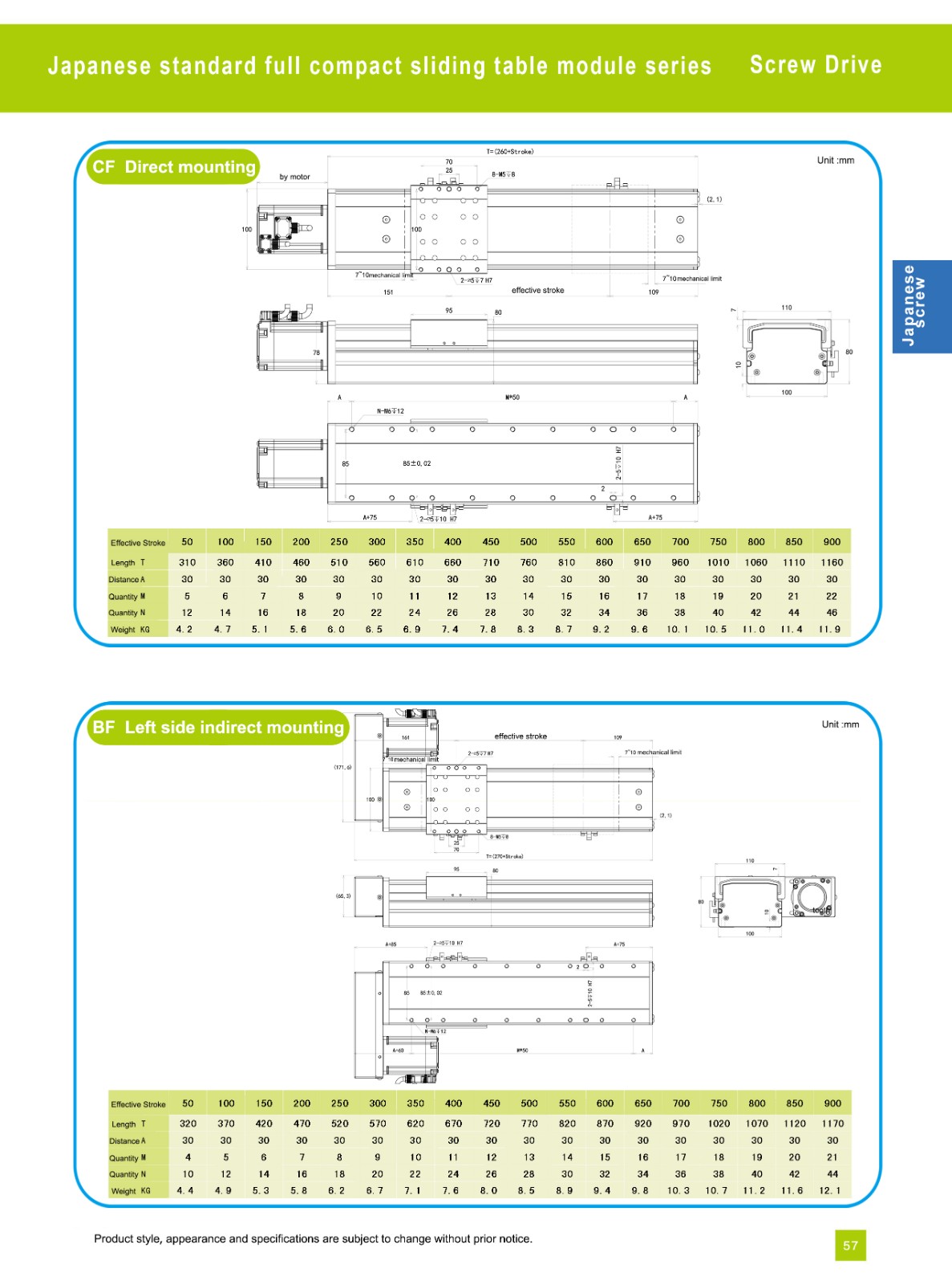 screw module fully enclosed module