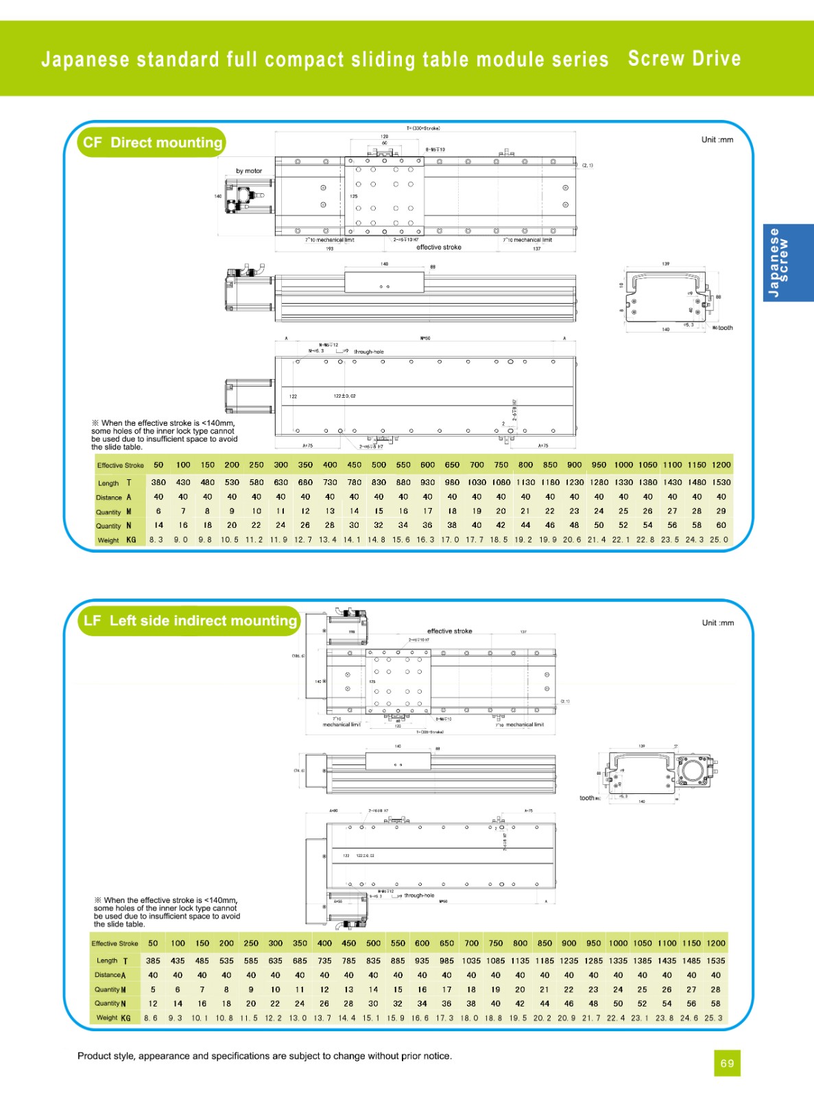 Sealing Linear Module