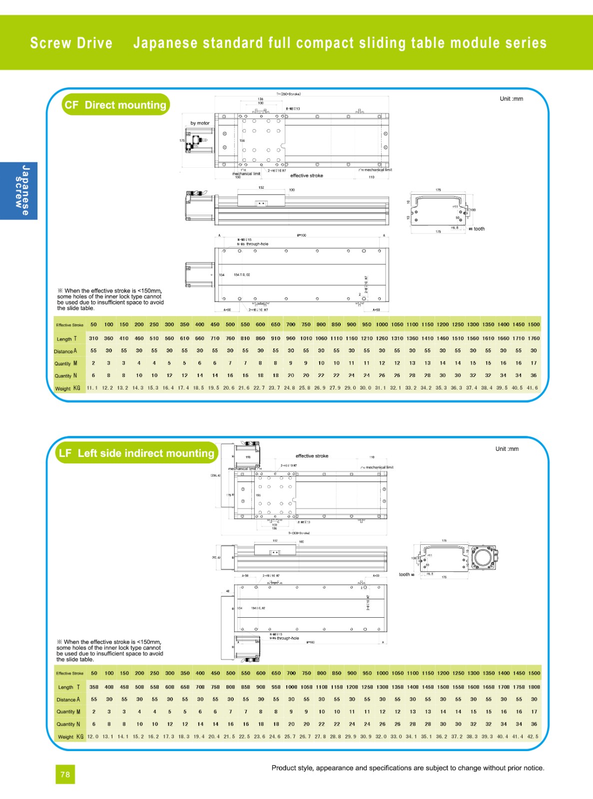 Ball screw Linear Module