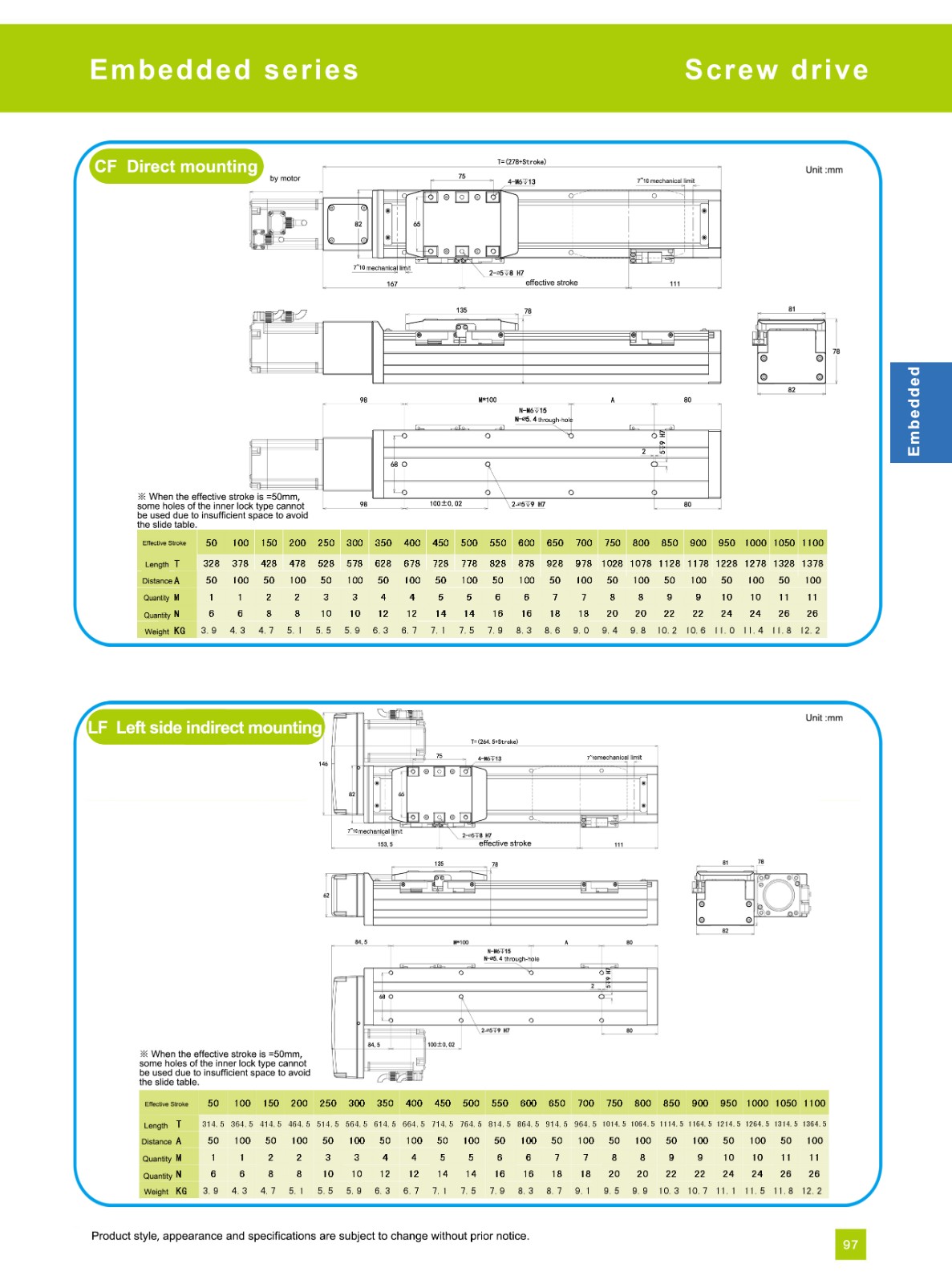 Industrial embedded module